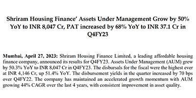 Shriram Housing Finance Assets Under Management Grow by 50%